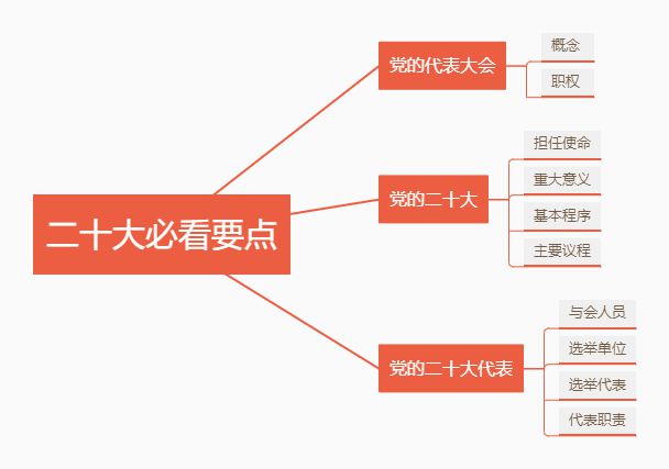 喜迎二十大 会前涨知识丨二十大即将到来，这些要点要牢记！(图2)