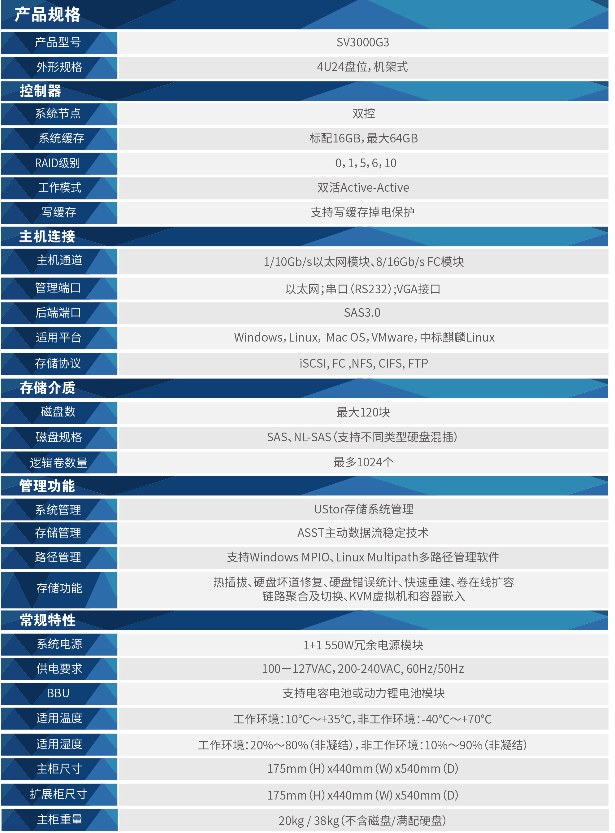 企业级存储(图1)
