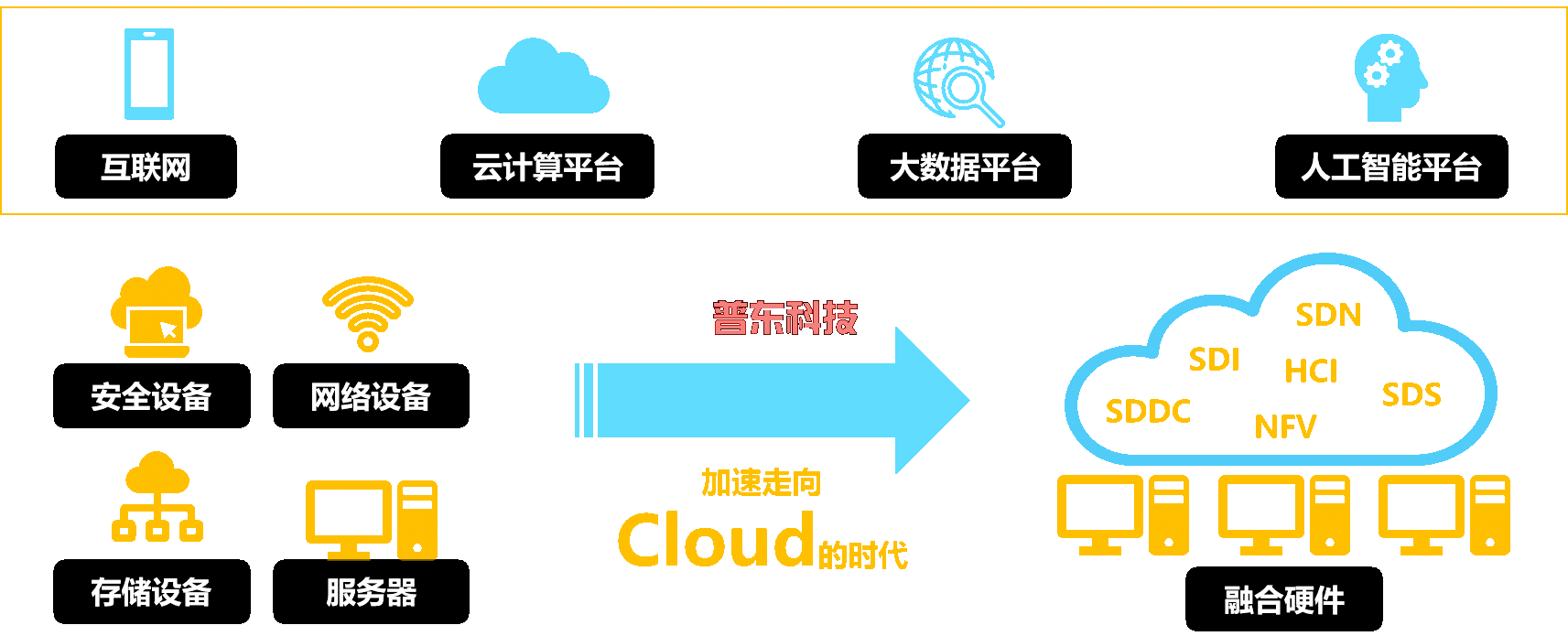 PDServer X2000 Intel服务器(图1)