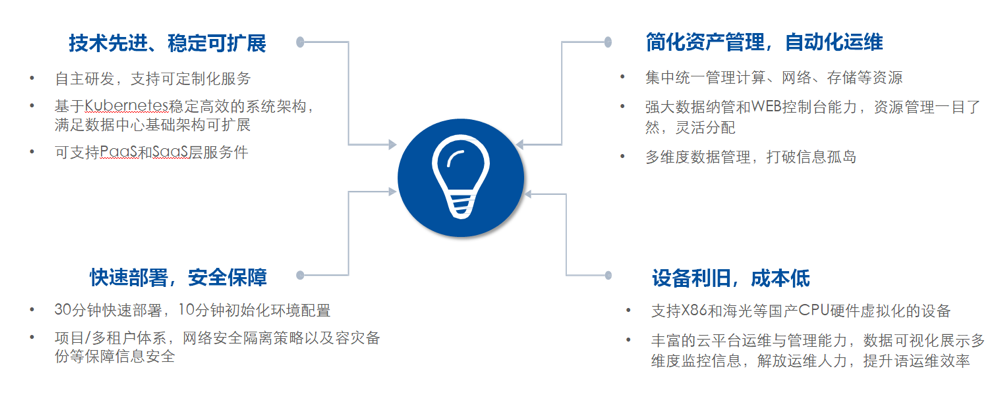 PDCloud云平台(图3)