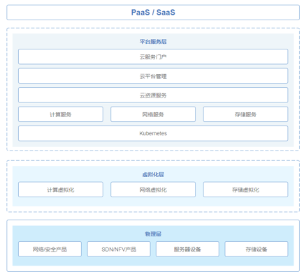 PDCloud云平台(图1)