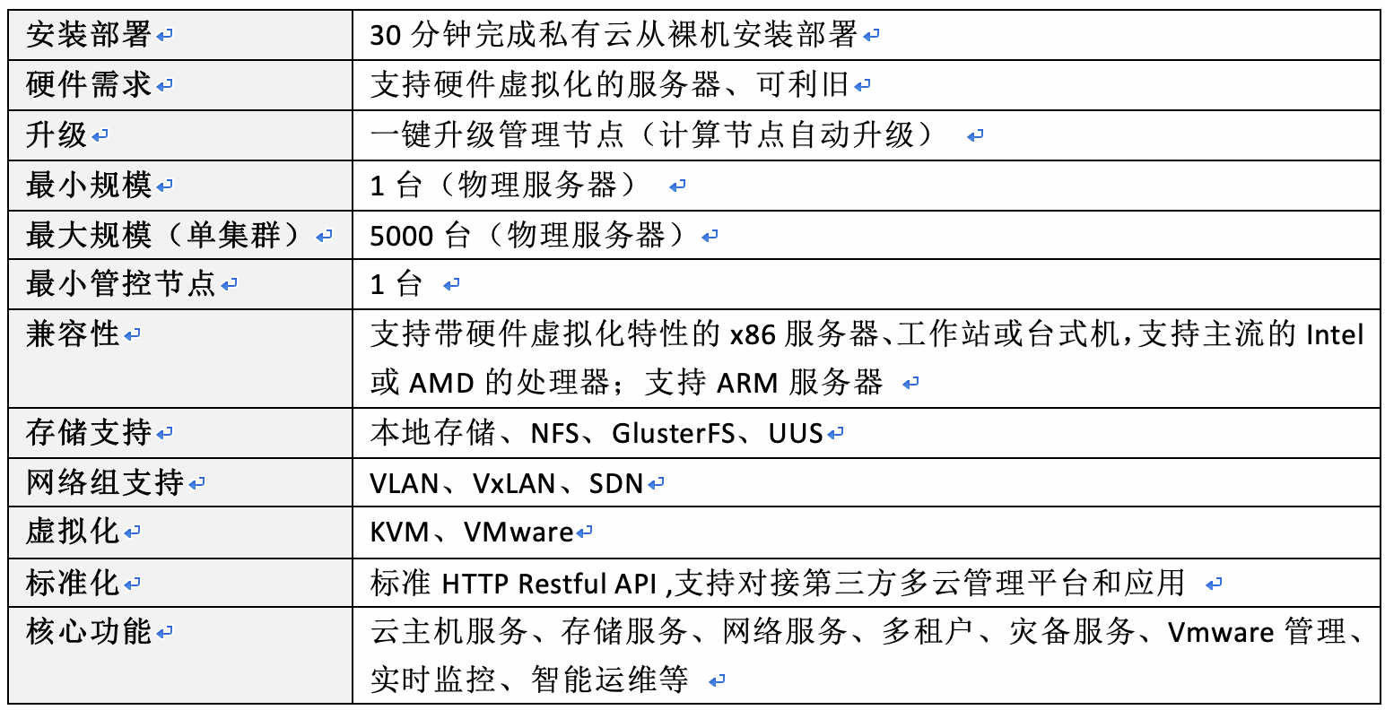 PDCloud云平台(图4)