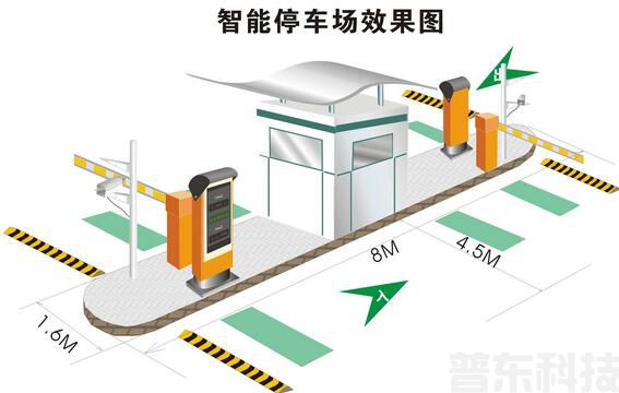 智慧停车场(图1)