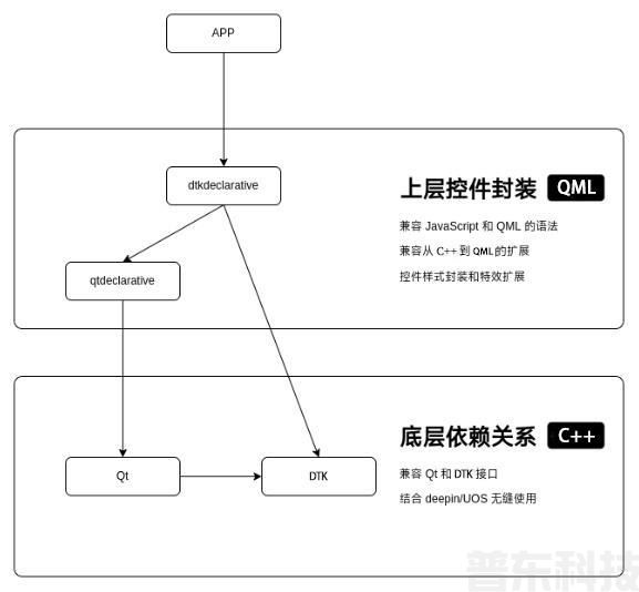 深度操作系统 deepin V23 Alpha“行云设计”公开播(图4)