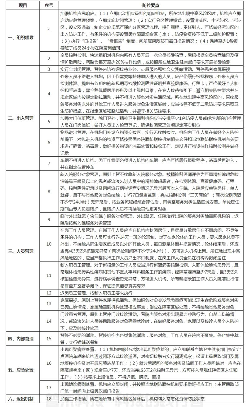 民政部办公厅关于印发精神卫生福利机构新冠肺炎疫情防控指南（第五版）的通知	(图2)