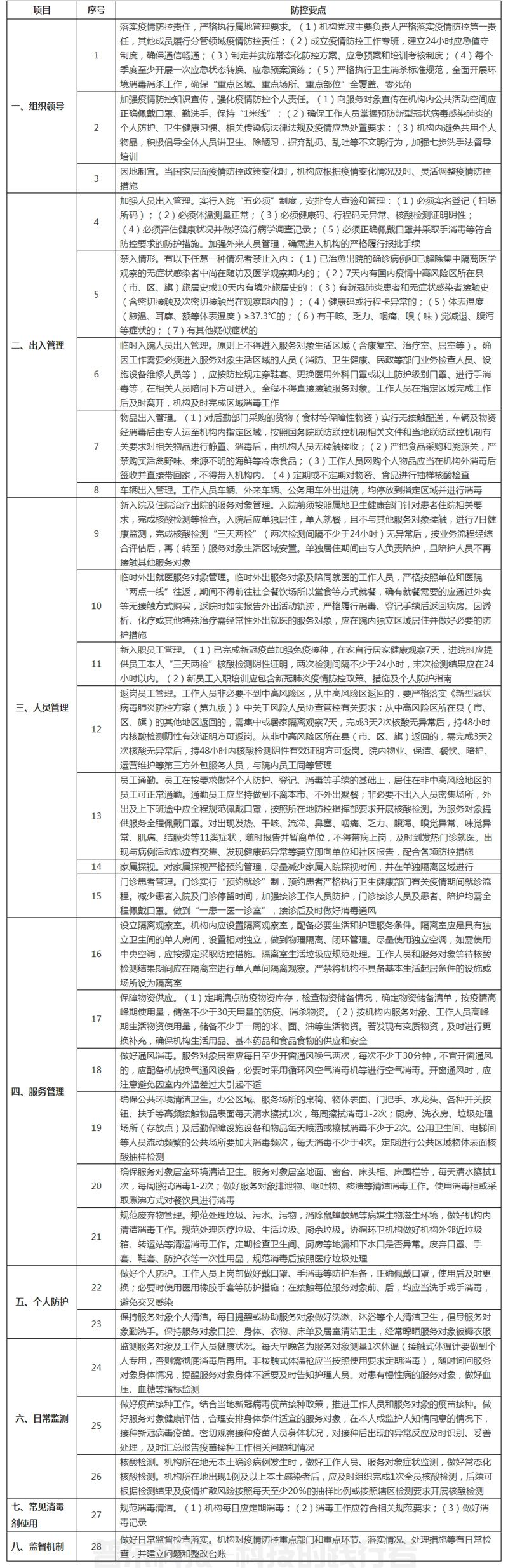 民政部办公厅关于印发精神卫生福利机构新冠肺炎疫情防控指南（第五版）的通知	(图1)