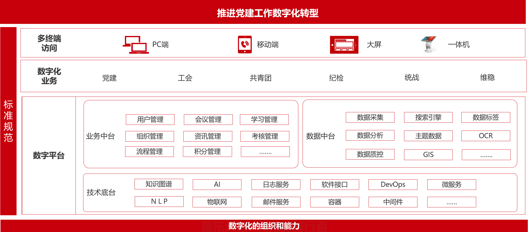 智慧党建系统(图6)