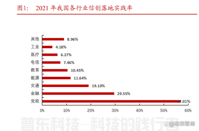 软件开发行业专题报告：从大国崛起看软件替代(图2)