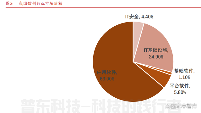 软件开发行业专题报告：从大国崛起看软件替代(图3)
