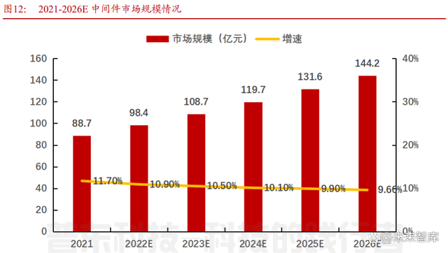 软件开发行业专题报告：从大国崛起看软件替代(图6)