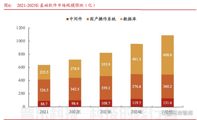 软件开发行业专题报告：从大国崛起看软件替代(图4)