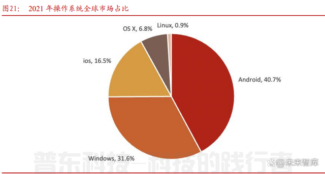软件开发行业专题报告：从大国崛起看软件替代(图8)