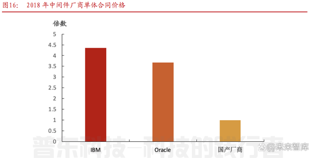 软件开发行业专题报告：从大国崛起看软件替代(图7)