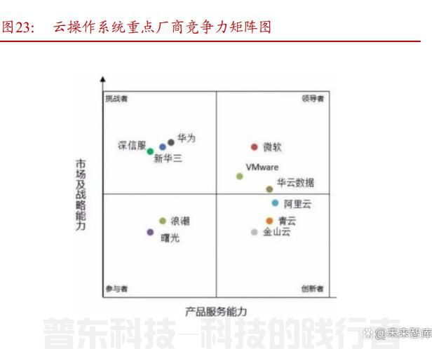 软件开发行业专题报告：从大国崛起看软件替代(图9)