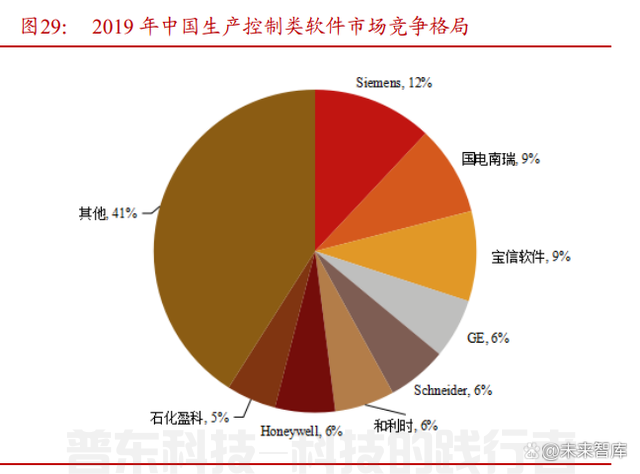 软件开发行业专题报告：从大国崛起看软件替代(图10)