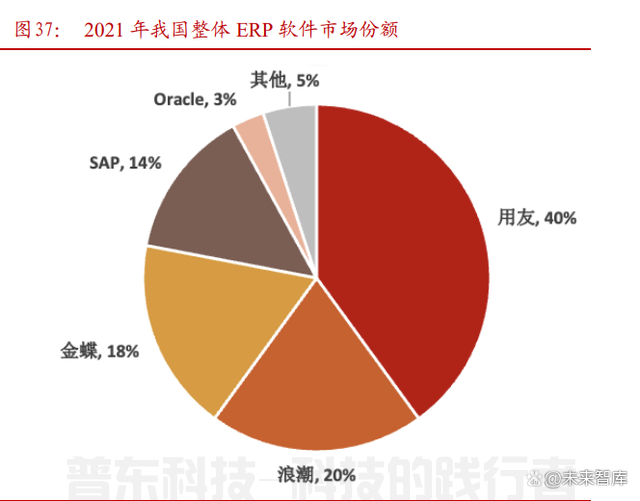 软件开发行业专题报告：从大国崛起看软件替代(图12)