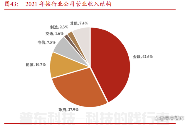 软件开发行业专题报告：从大国崛起看软件替代(图13)