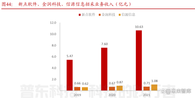 软件开发行业专题报告：从大国崛起看软件替代(图14)