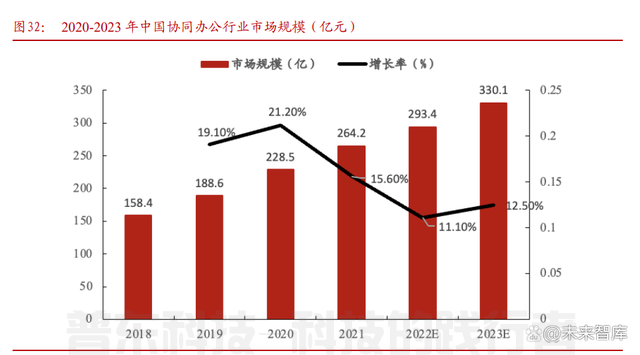 软件开发行业专题报告：从大国崛起看软件替代(图11)