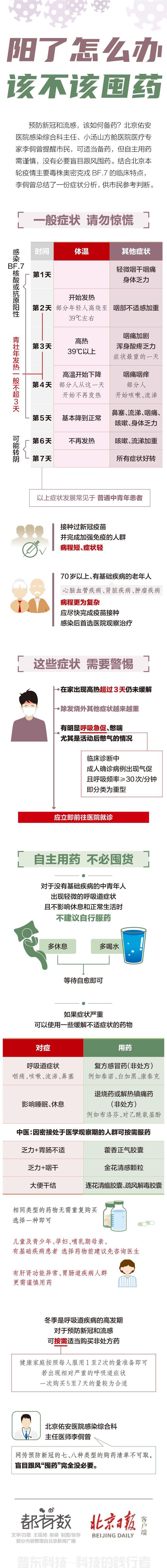 一图读懂｜阳了怎么办？该不该囤药？(图1)
