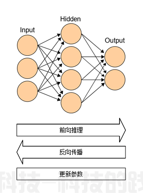 人工智能模型的分布式训练技术(图1)