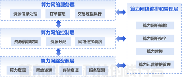 人工智能模型的分布式训练技术(图13)