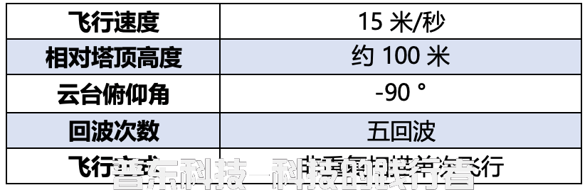 大落差、山区弱网、雪后低温环境|禅思 L2 复杂场景实测(图10) 禅思 L2 参数设置