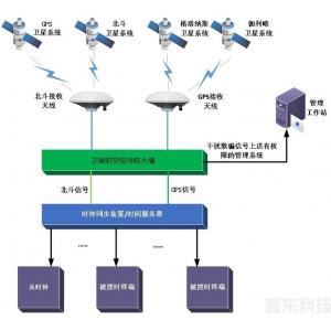 卫星时空信号防火墙（100%国产化）